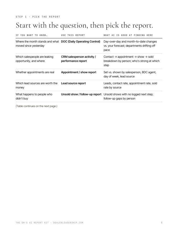 Page 5 of the kit: The report menu
