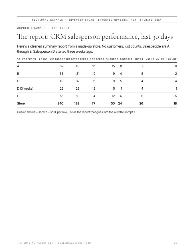 Page 14 of the kit: Worked example: the CRM report